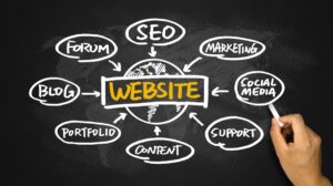 Person drawing on chaulk board website designs, SEO, marketing, blog, and more.