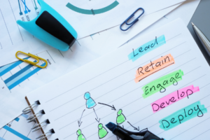 A notebook displaying a handwritten diagram labeled "Lead," "Retain," "Engage," "Develop," and "Deploy" highlighted in different colors, with office supplies like a pen and paper clips nearby.